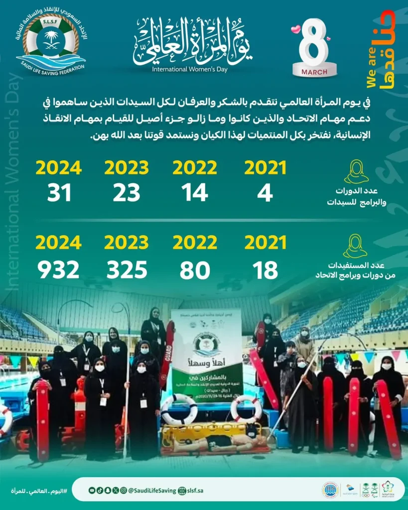 الـمرأة السعـوديـة رائـدة فـي الانـقـاذ